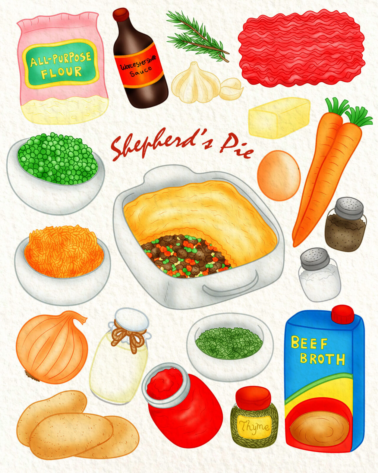 How To Make Shepherd's Pie Draw My Recipes